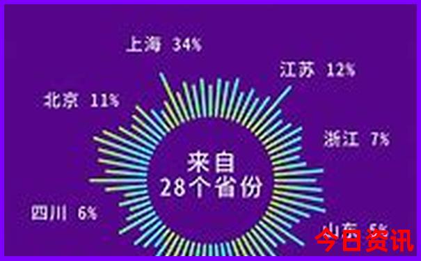 达州十大aaaaa级景区